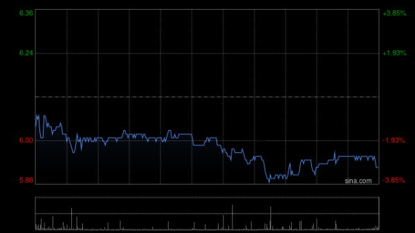 股票配资正规平台 野村：予极兔速递-W“买入”评级 目标价7.3港元