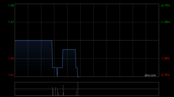 交易软件 雅视光学：股价及成交量不寻常波动 有意合作开发智能眼镜及虚拟实境相关光学配件