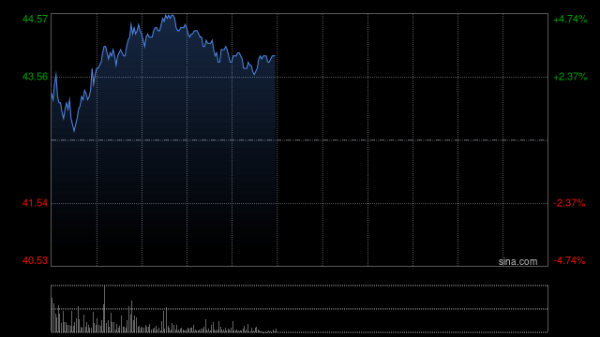 杠杆配资 中银国际：重申小米集团-W“买入”评级 目标价上调至50港元