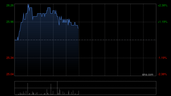 配资安全炒股配资门户 花旗：维持华润燃气“买入”评级 目标价下调至32.1港元