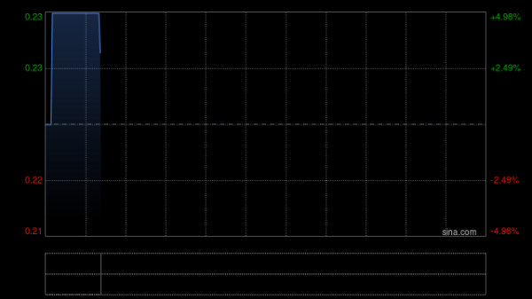 那个股票平台好 兴证国际附属出售本金额为1450万美元的票据