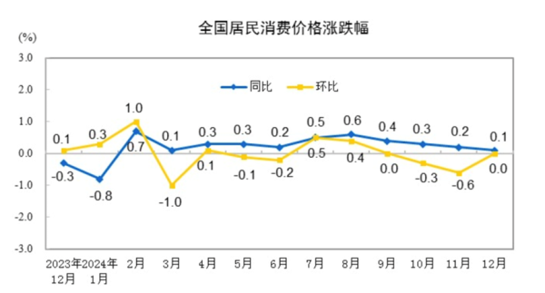 在线配资公司 0.2%！